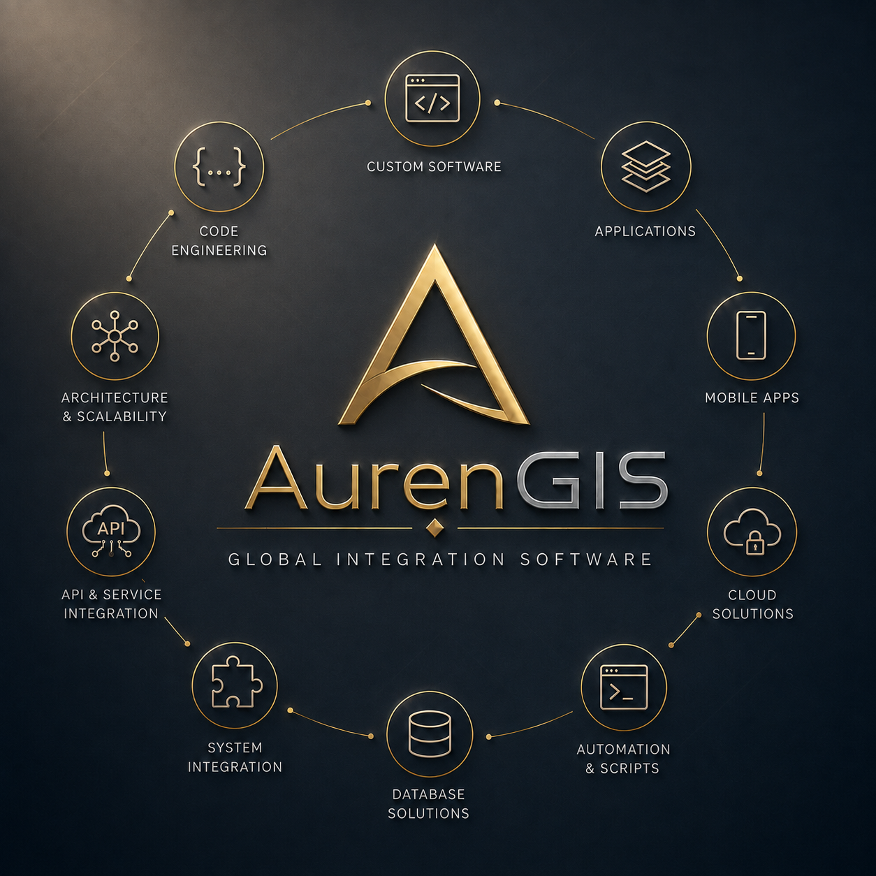 AurenGIS Logo